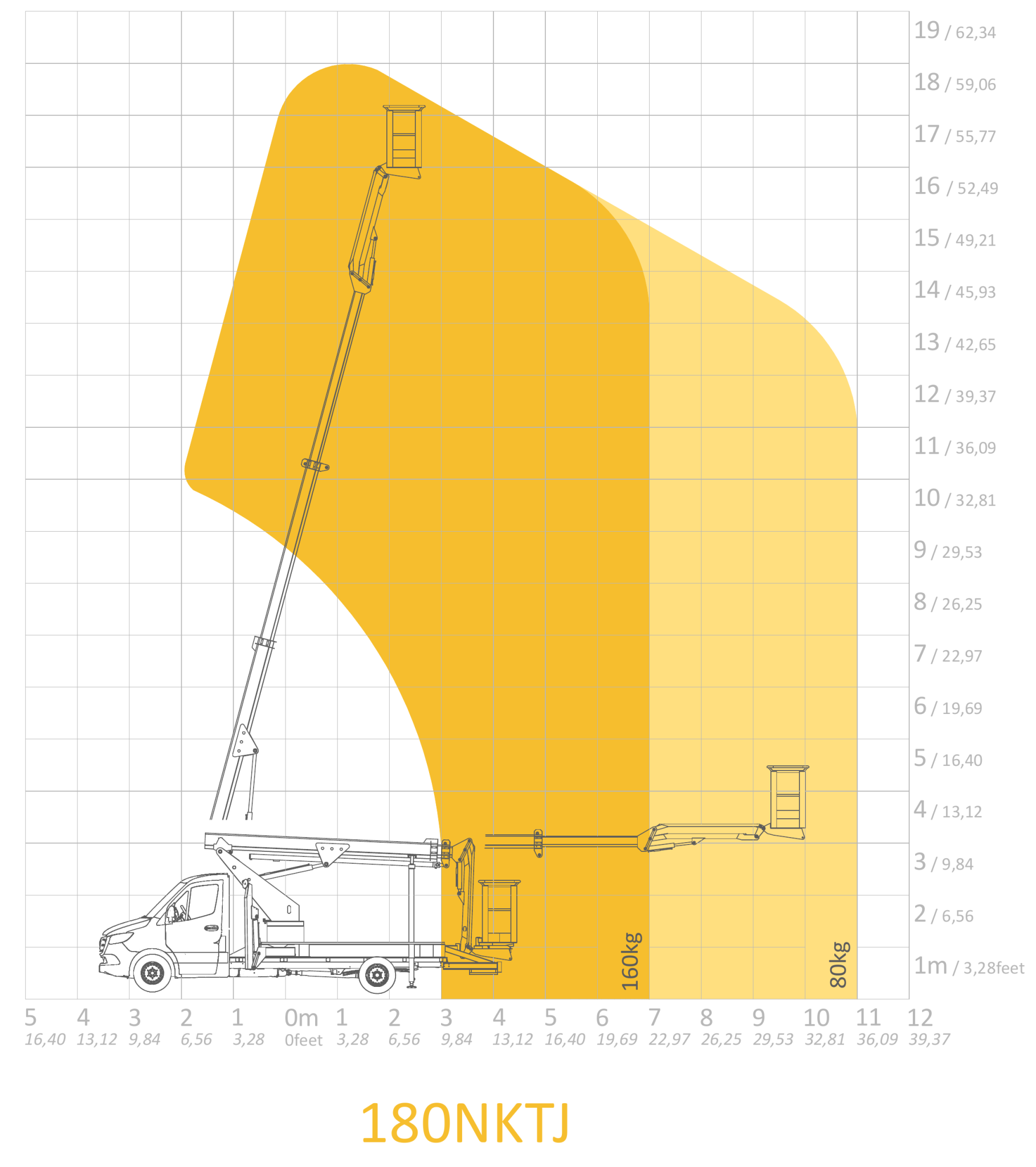 Lastdiagram van 180NKTJ